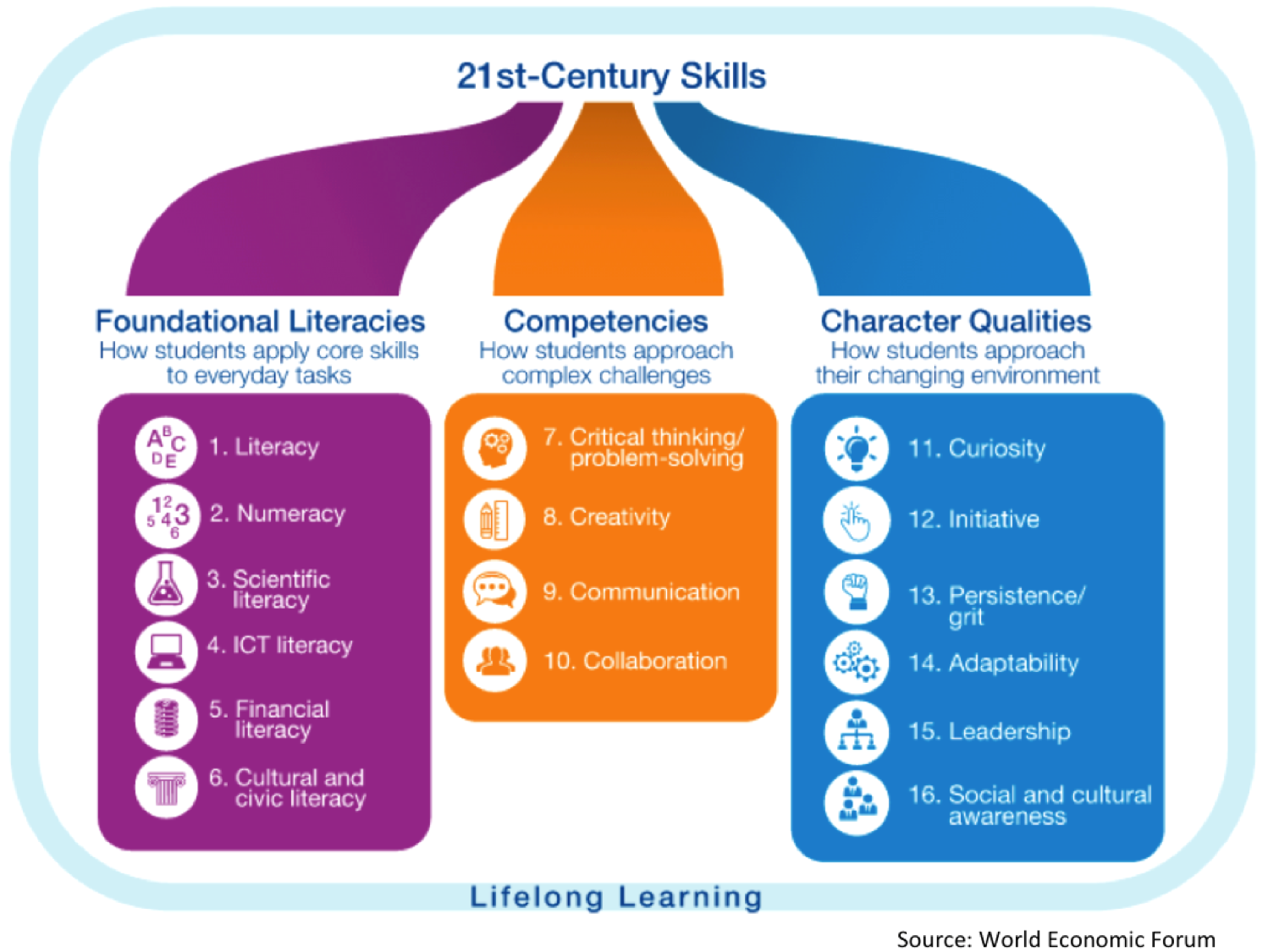 critical thinking as a 21st century skill