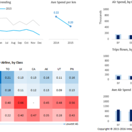 Air Spend Dashboard