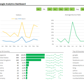 Google Analytics Dashboard