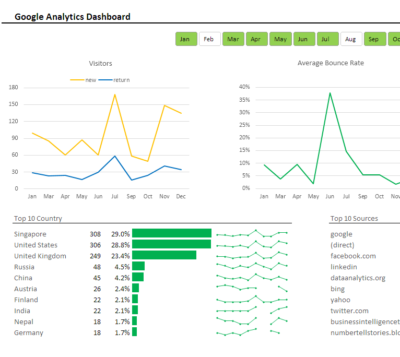 analytics