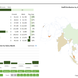 HR Analytics Dashboard