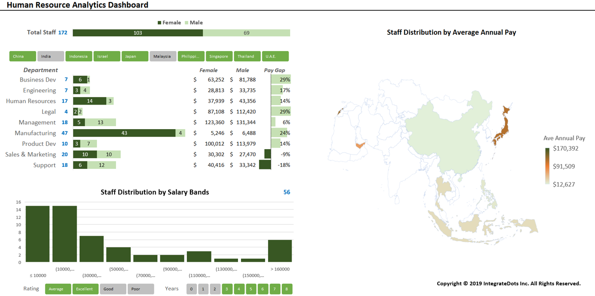 HR Analytics Dashboard - IntegrateDots Inc.