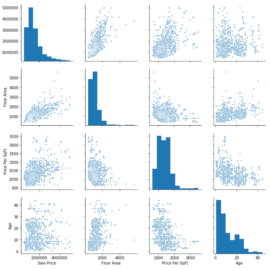 Predictive Analytics using Multivariate Regression